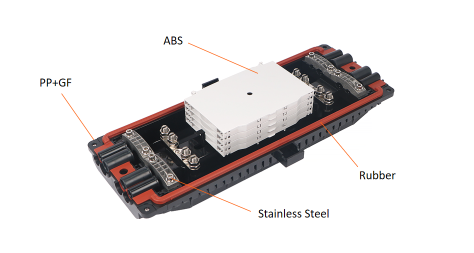 FCST01107 Fiber Optical Splice Closure Structure