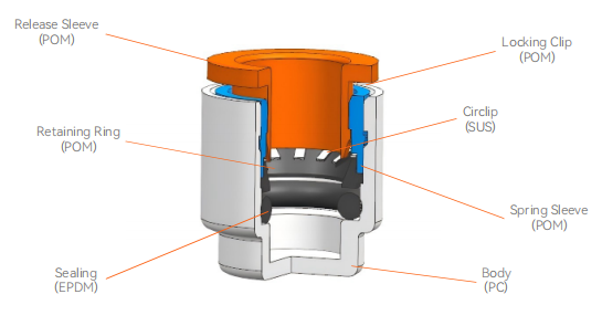 FCST-ERPUB Microduct End Caps Structure