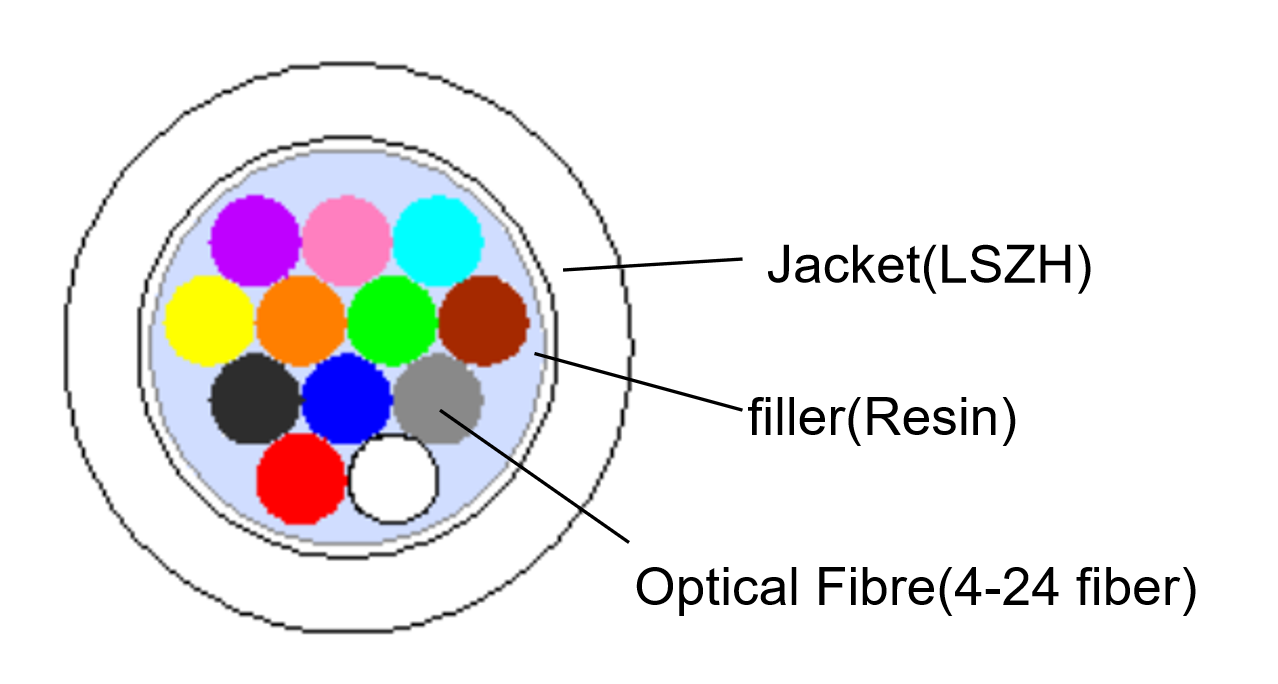 Indoor air blowing micro cable