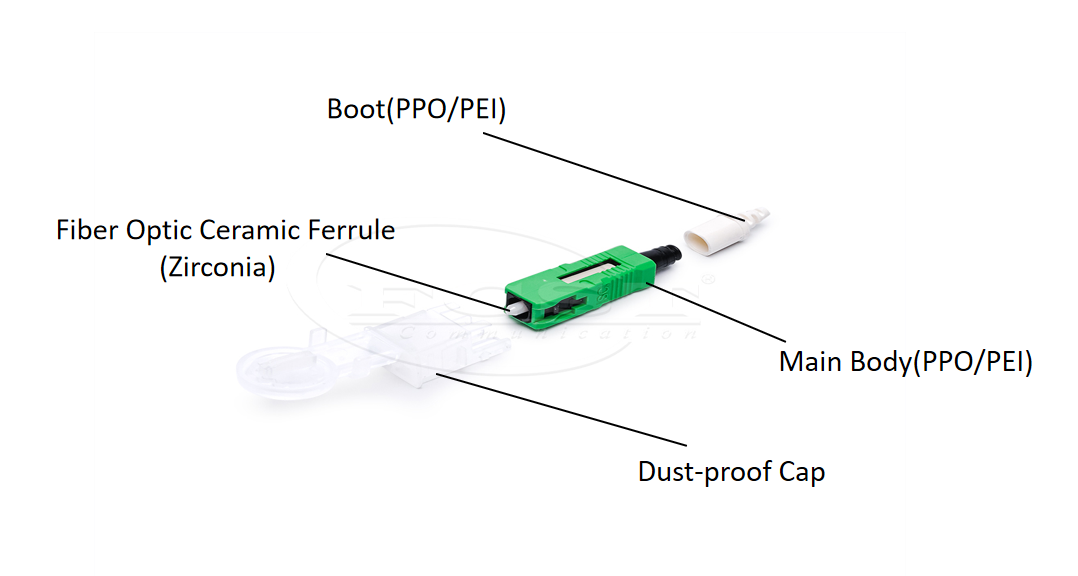 Fiber Fast Connector Manufacturer