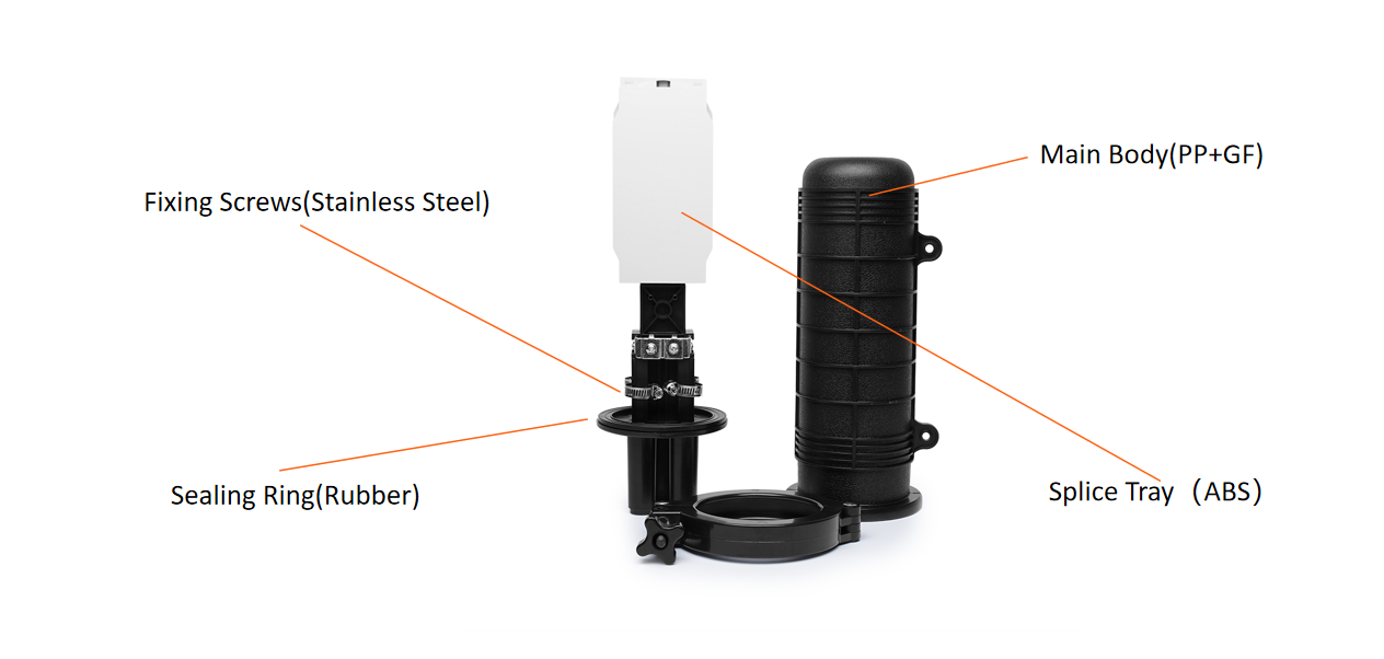 Fiber Optic Splice Closure