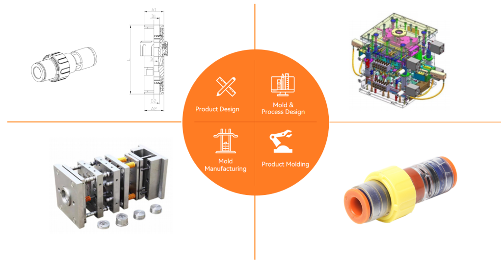 340e1103a53645afeec4905d0d9c00d