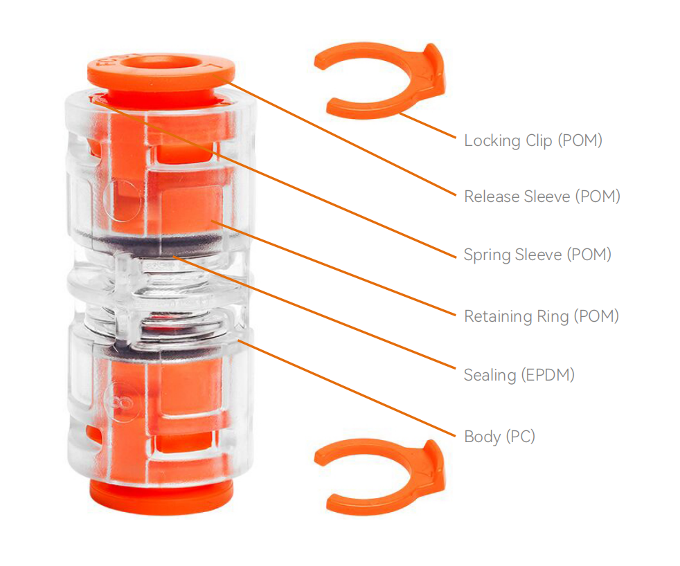 15J microduct connectors