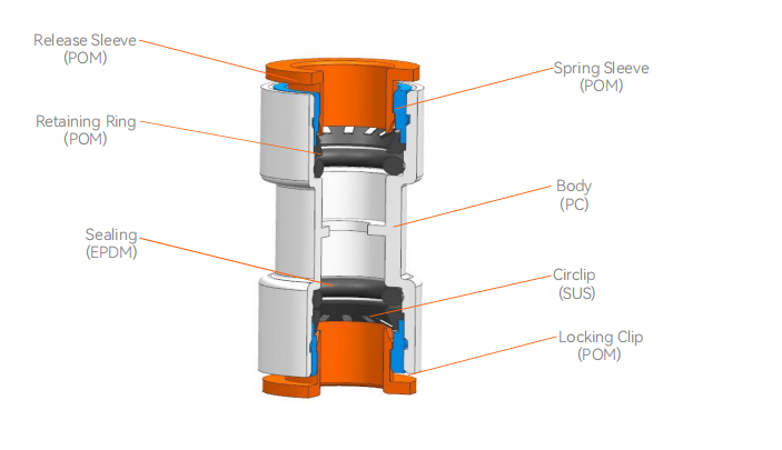 FCST-ERPU27 Microduct Straight Connector Structure