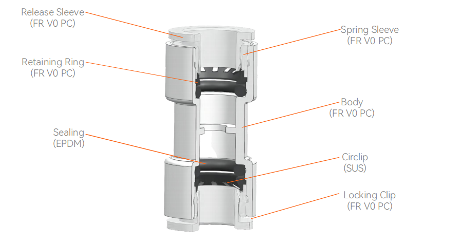 L-ERPU LSZH Microduct Straight Connector Structure