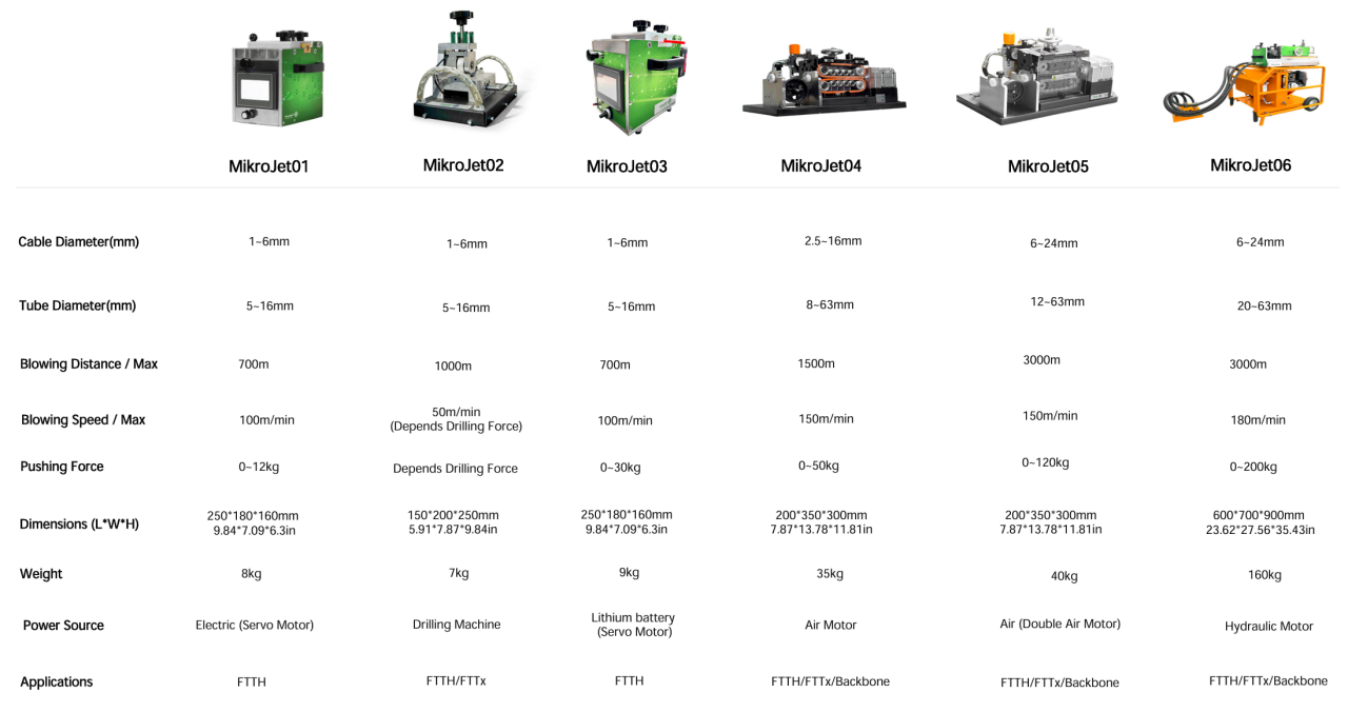 Cable-blower-for-micro-cable-networks