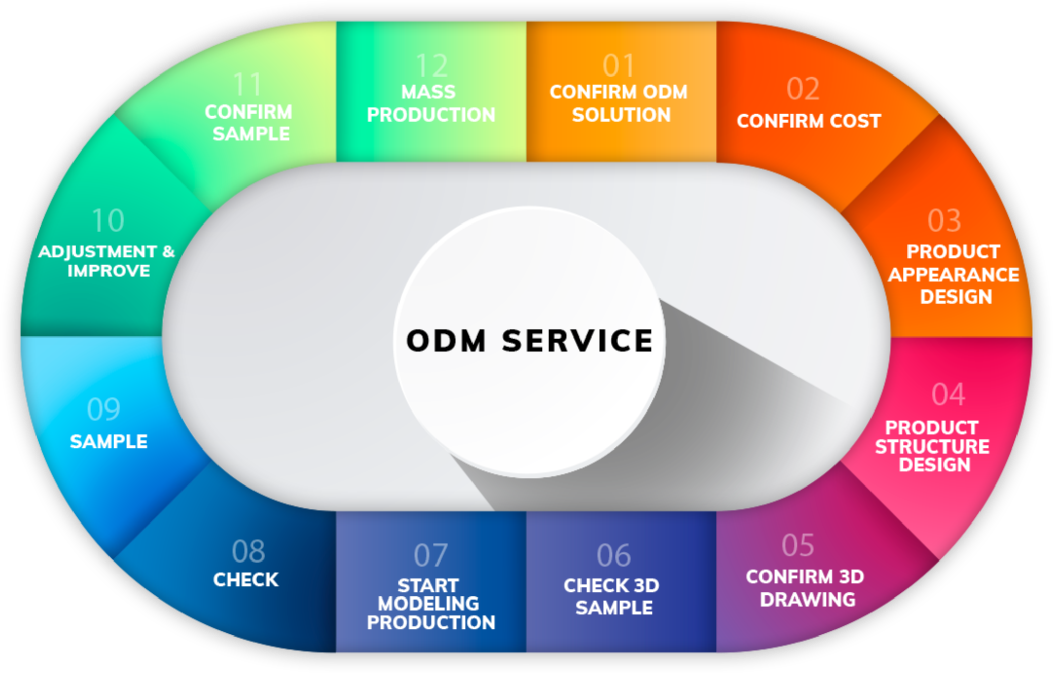 odm service