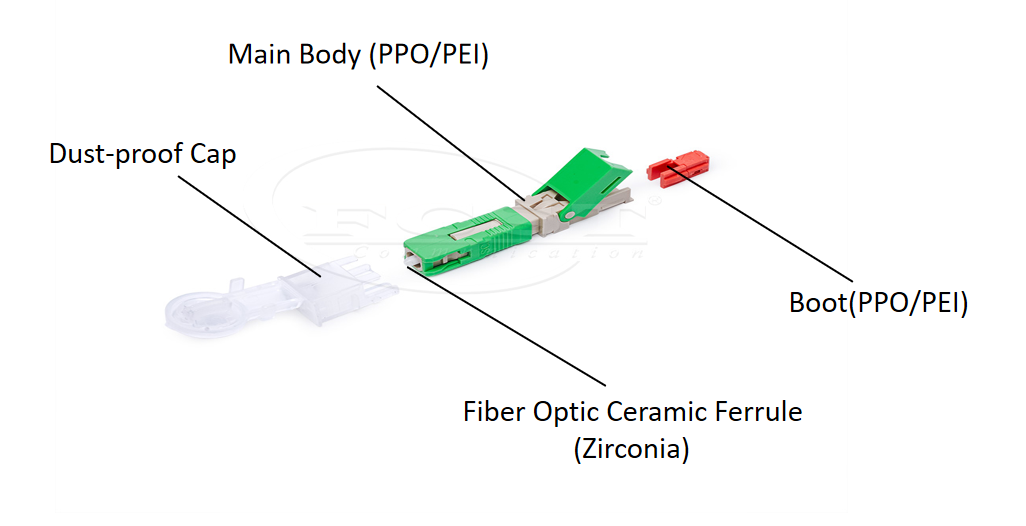Fast connector fiber