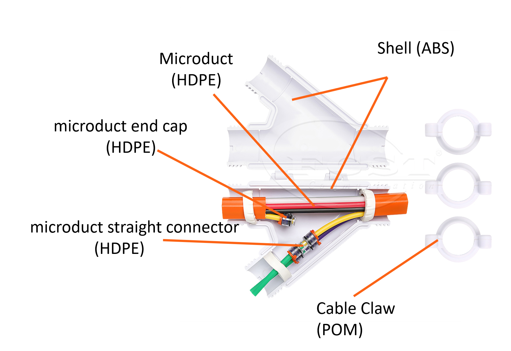 microduct closure Y type
