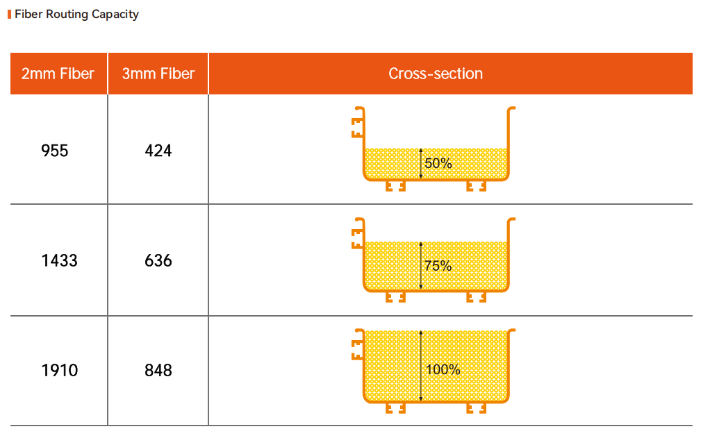 Fibre Optic Duct Raceway