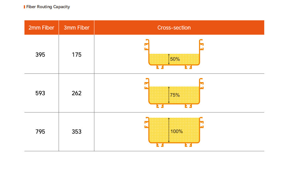 PVC fiber cable tray