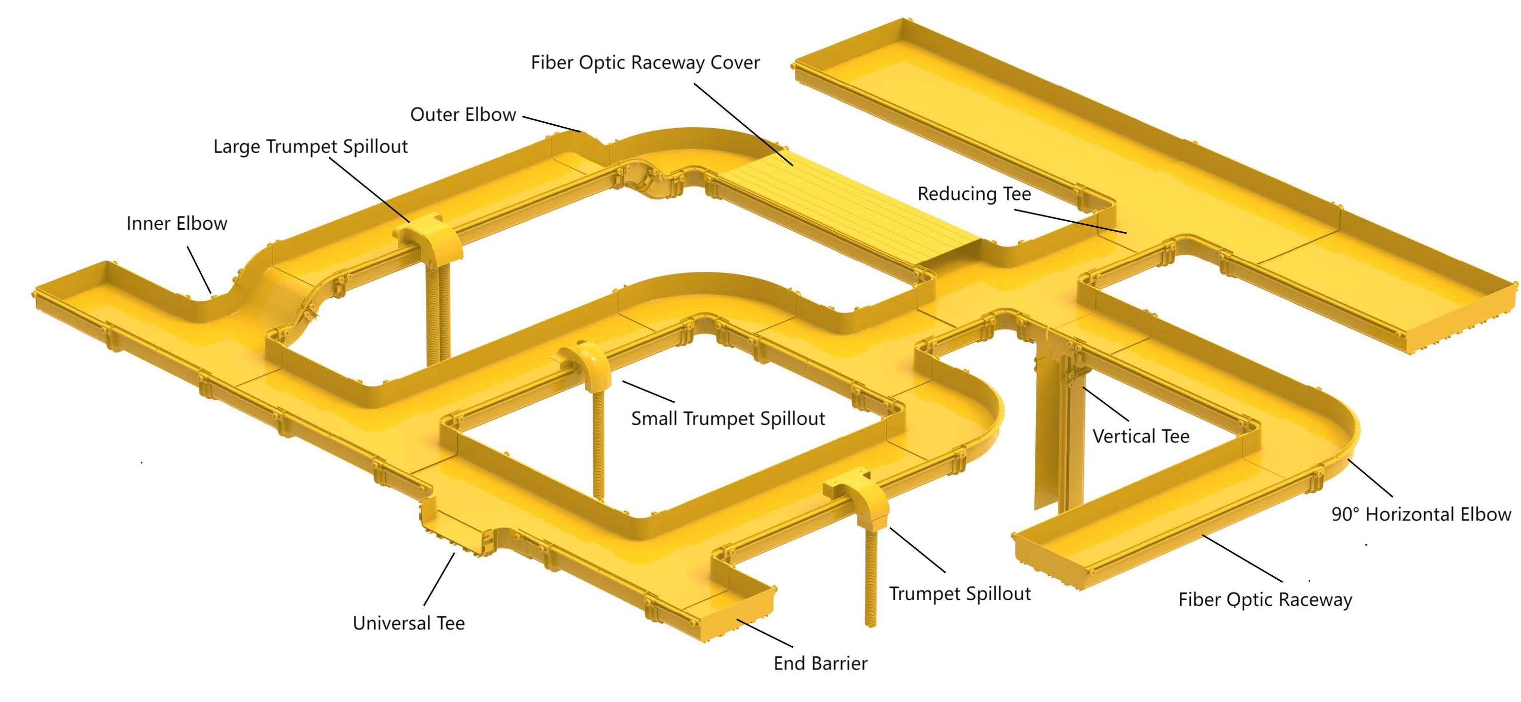 Optical fibre ducting raceway