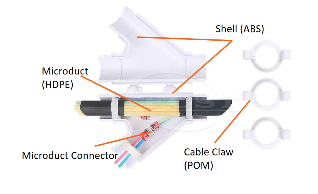Micro Duct Closure