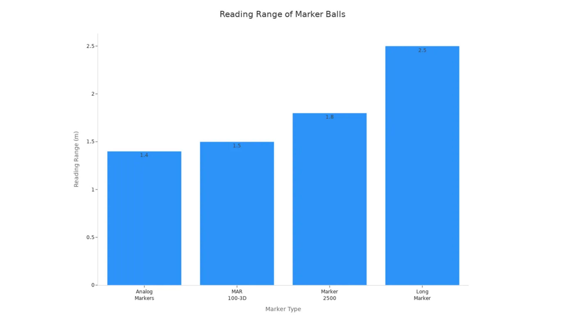 fiber Optic Cable Burial Marker