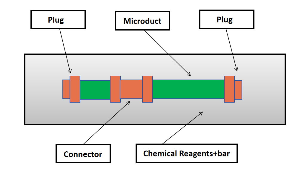 Microduct Straight Push Fit Connector