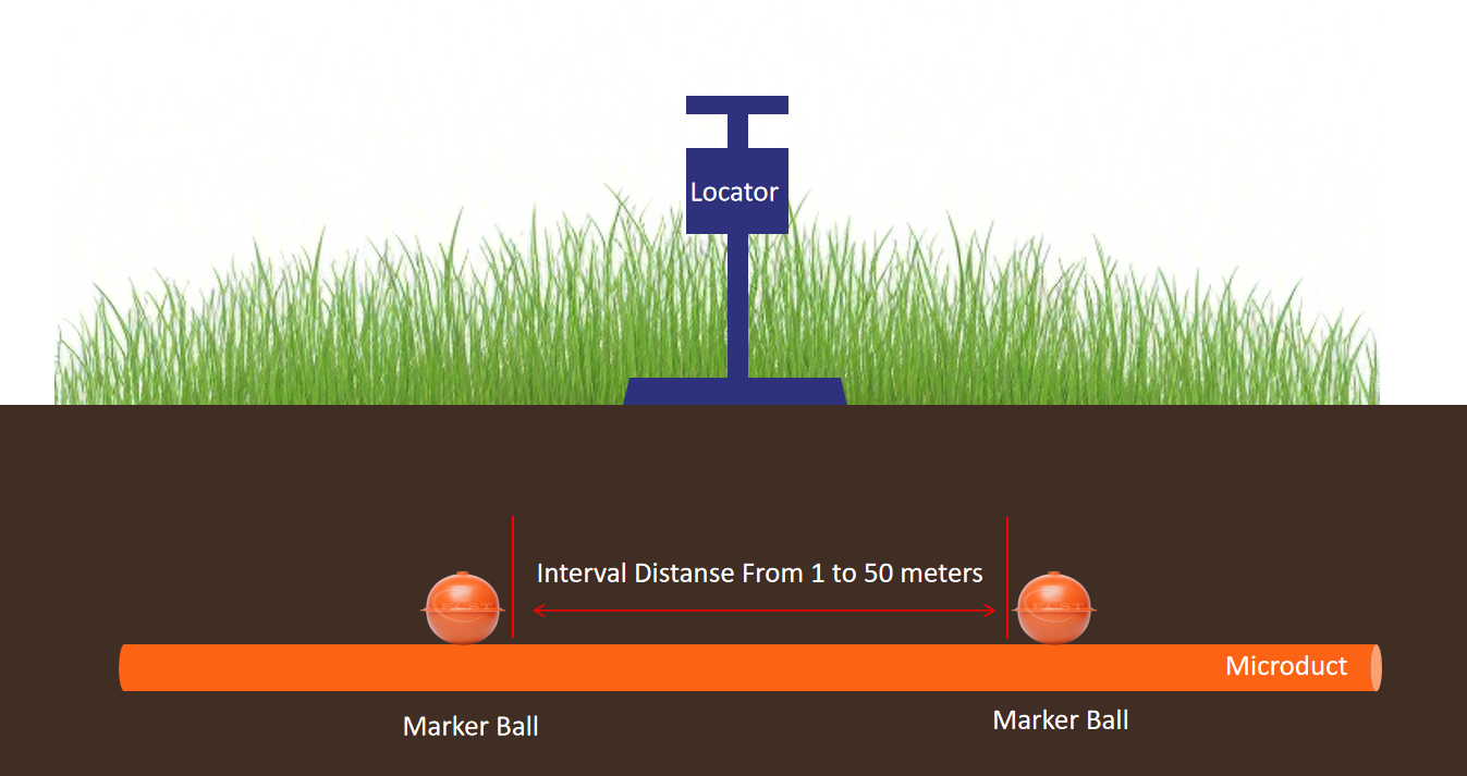 Locator Fiber Optic Ball Marker