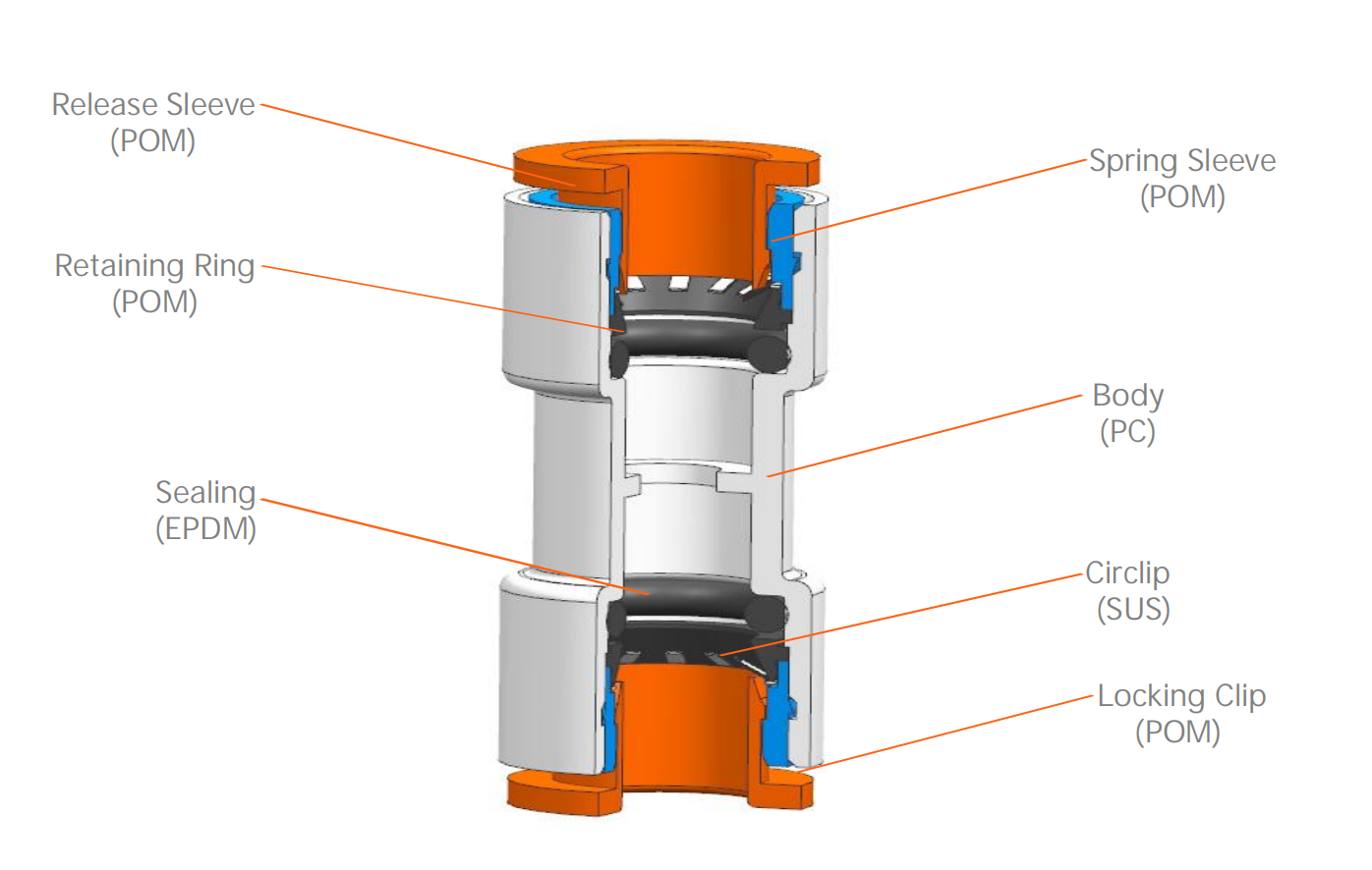 microduct push-fit connector