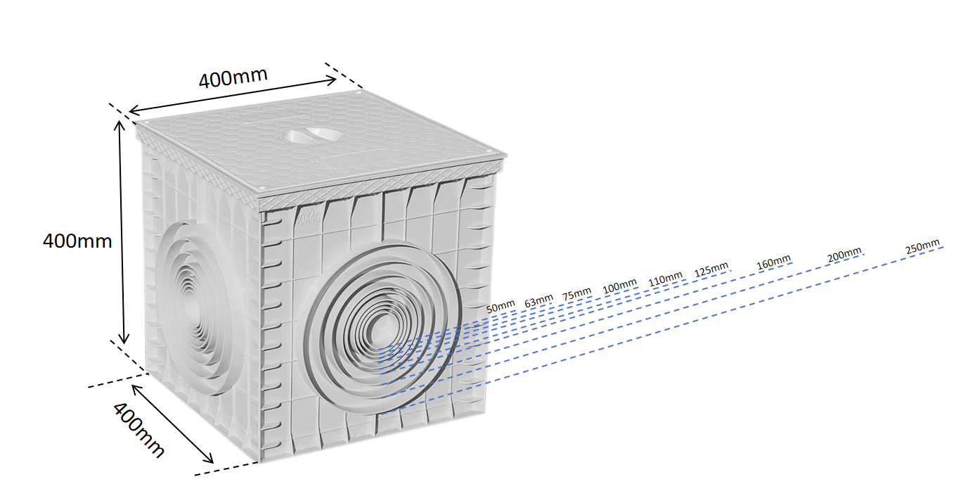 Manholes Underground Drainage Boxes