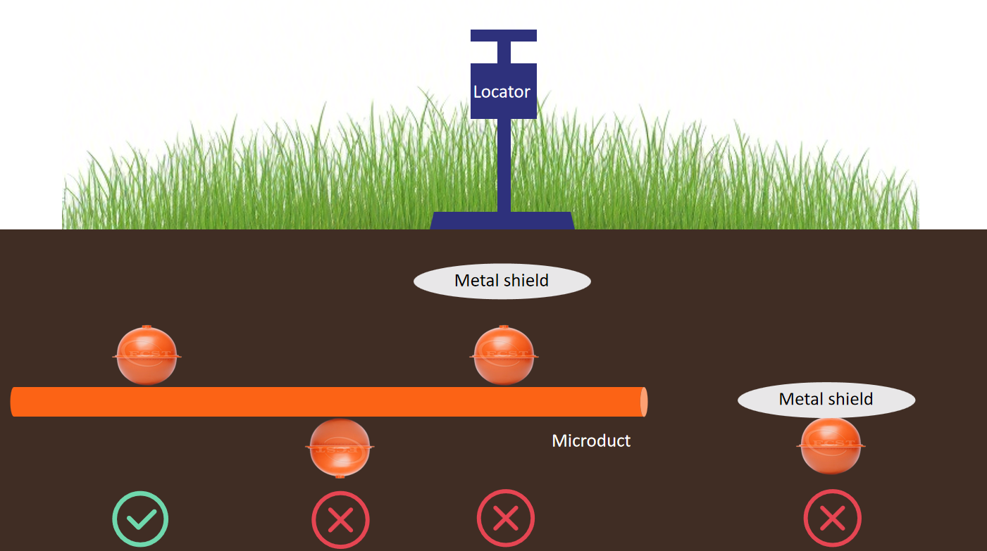 Electronic Fiber optic marking ball Marker