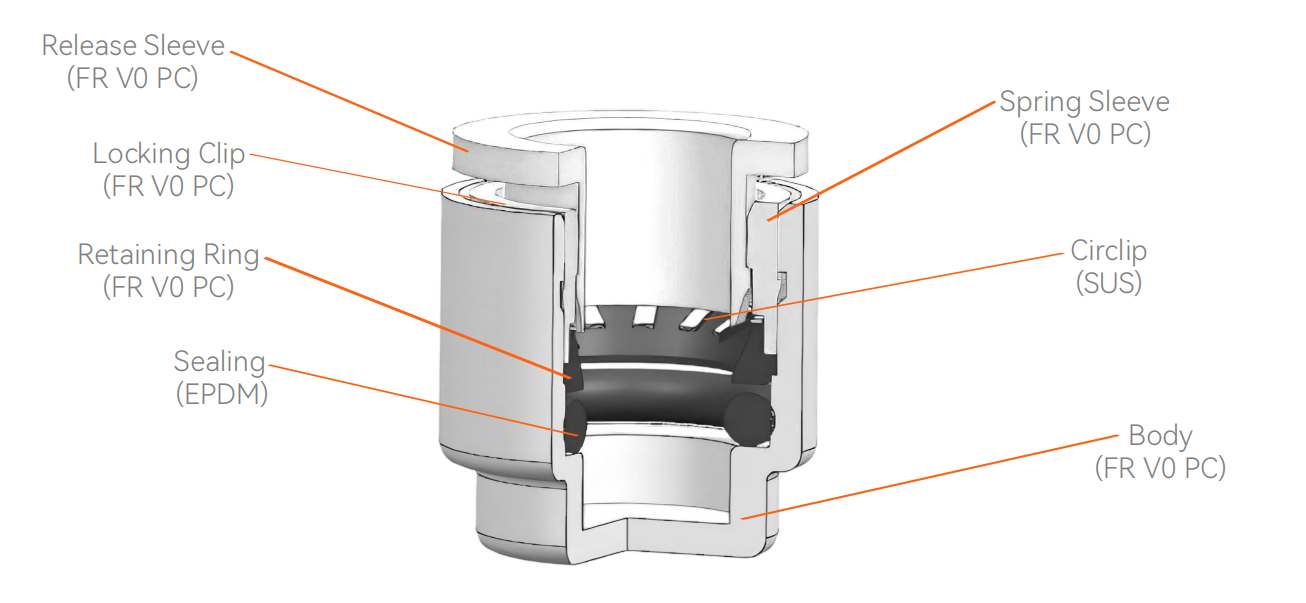 L-ERPUB LSZH Microduct End Caps Structure