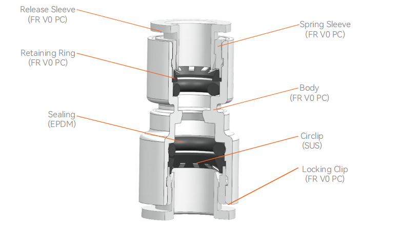 LSZH Microduct Reducer Structure