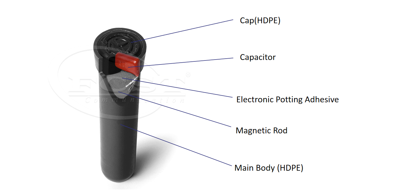 Pipeline and Utility marker For Underground Utility Safety