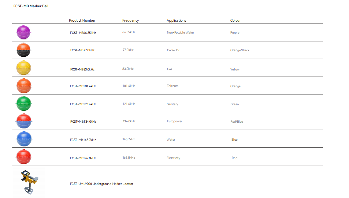 optical Cable Round Marker