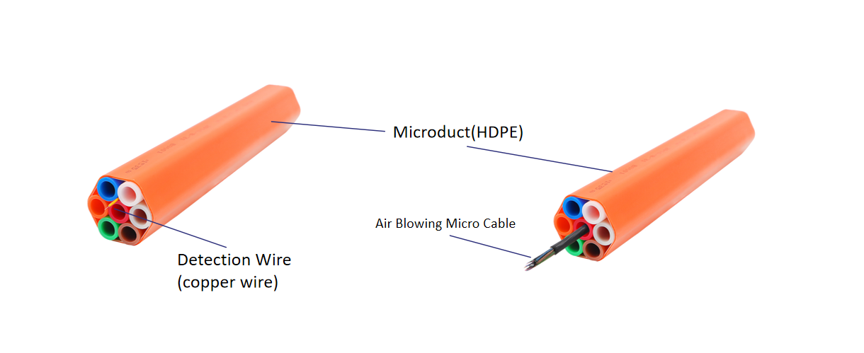 7Ways 14-10mm PE 1.2mm DB HDPE Tube Bundle Structure