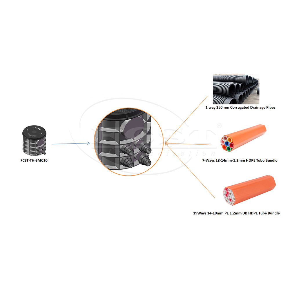 FCST-TH-SMC10 Telecom Manhole Chamber with Comprehensive Protection in Modern Telecommunication Systems