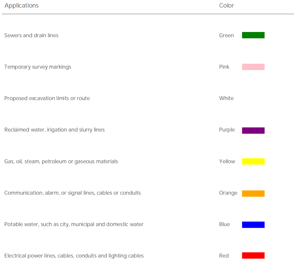 Warning tape for underground pipe