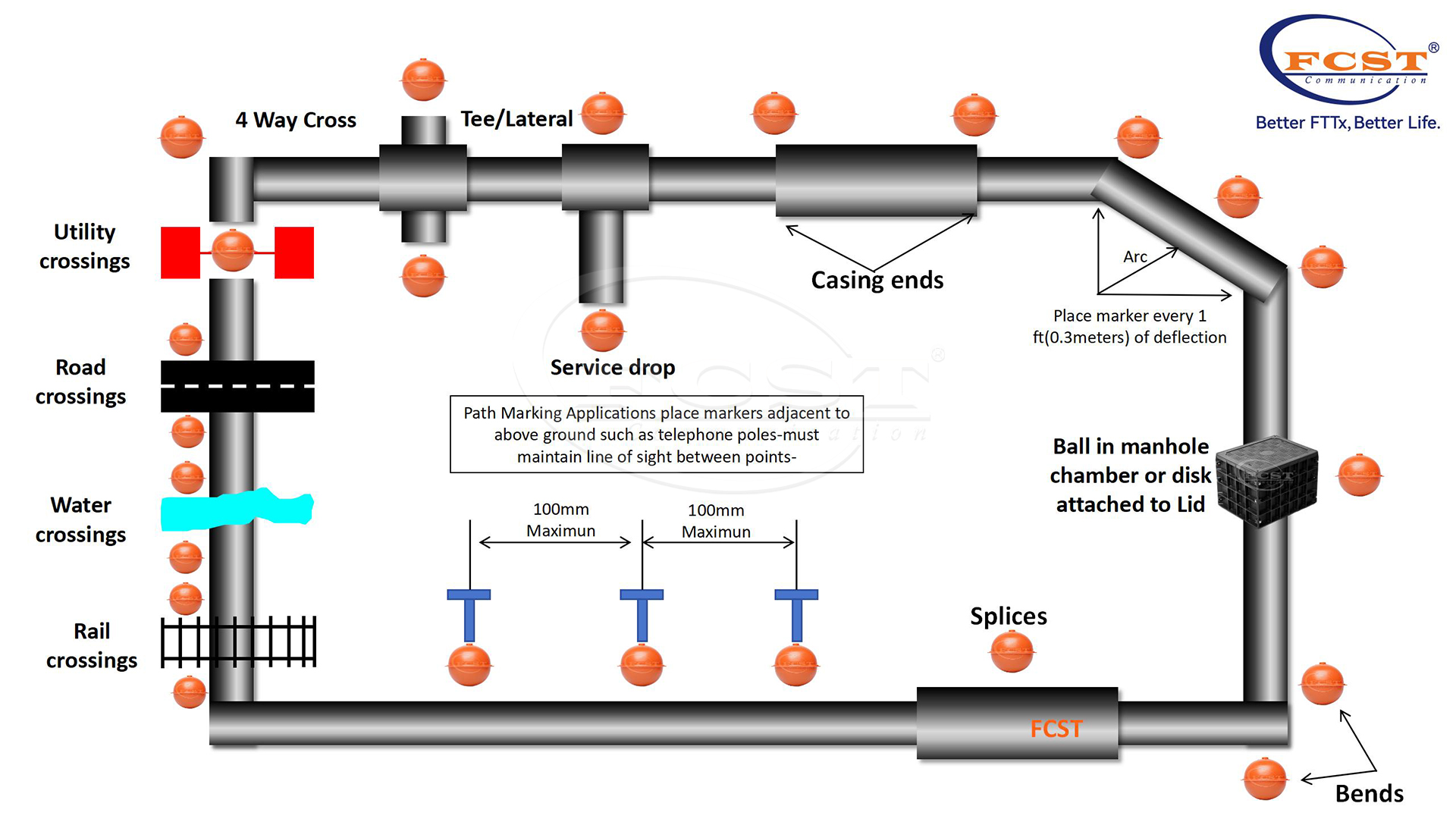 magnetic Underground Fiber Optic Locator
