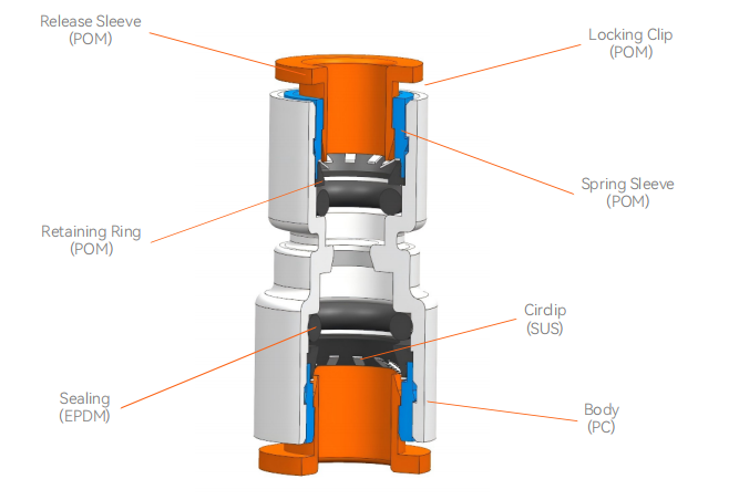 FCST-ERPG Microduct Reducer Structure