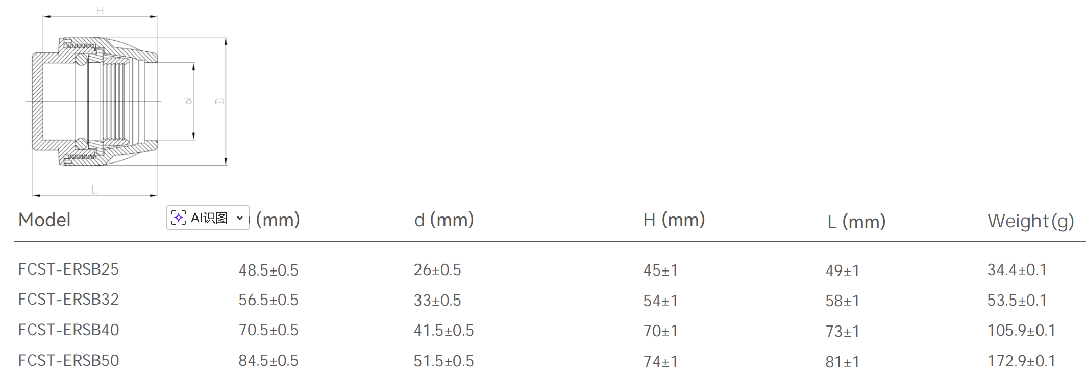 HDPE End Sealing Plug
