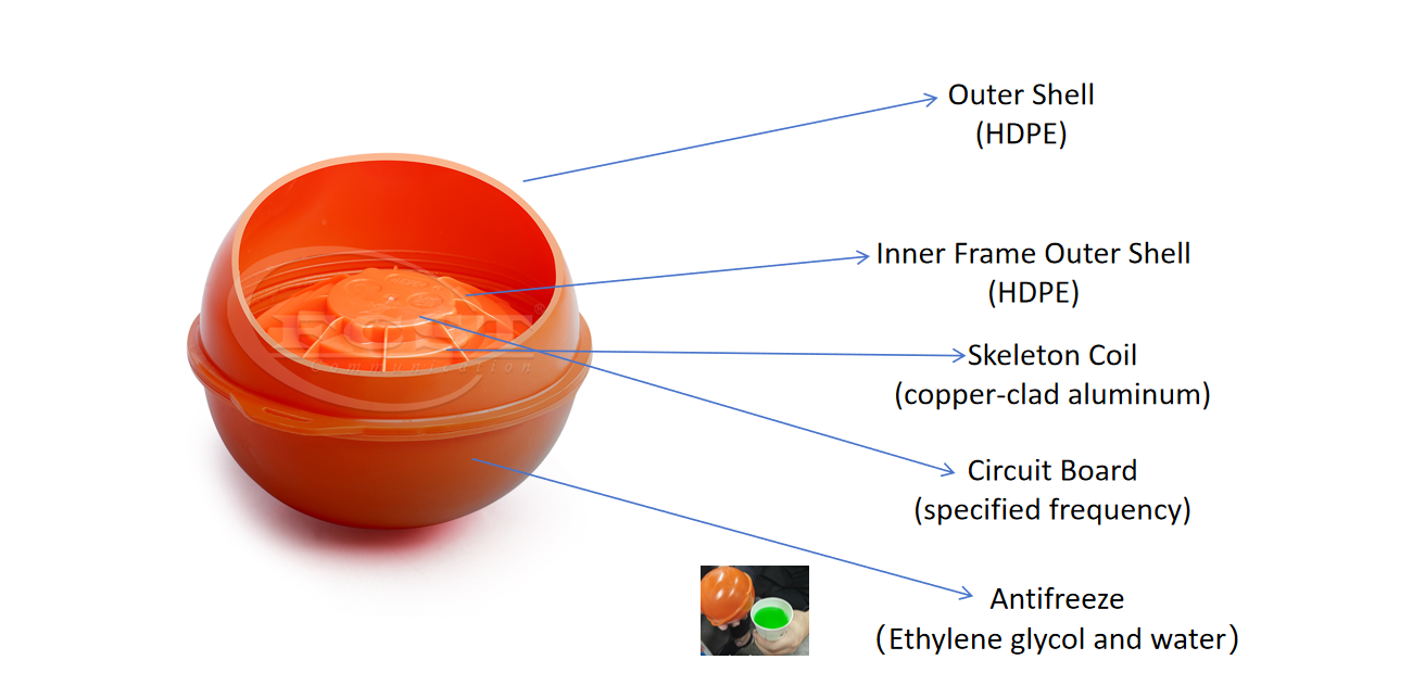 fiber cable locate ball