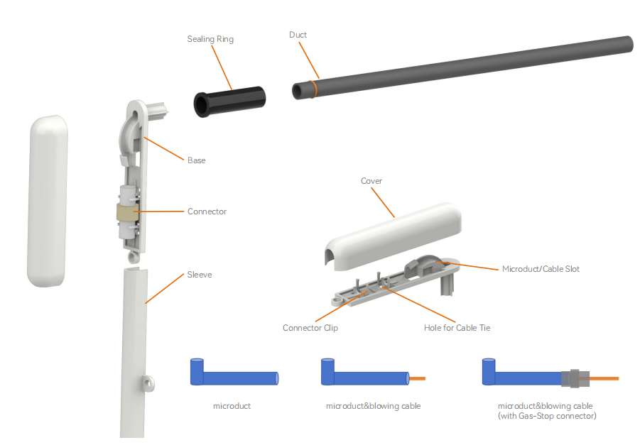 FCST-HLA8mm House Lead-ins Above Ground Structure