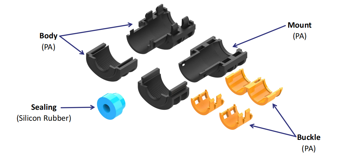 FCST-DMDS27MM Divisible Mini Microduct Seal Structure