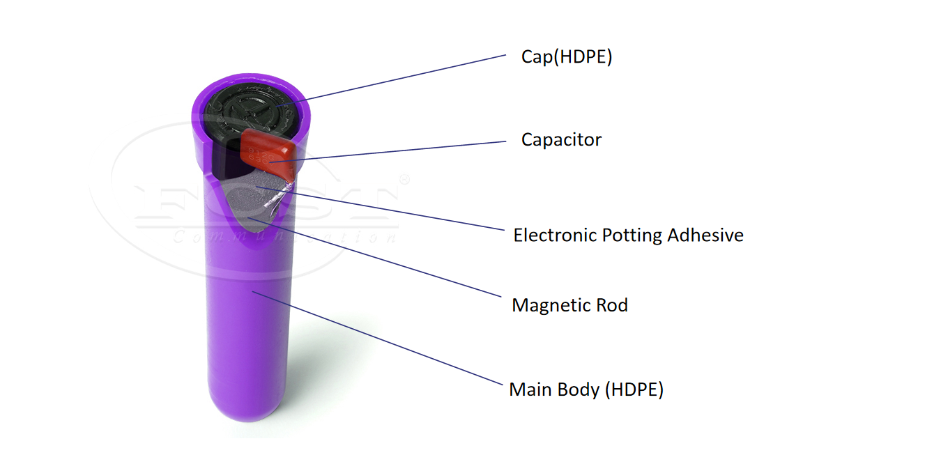FCST-PUEM3 66.35kHz Near- Surface