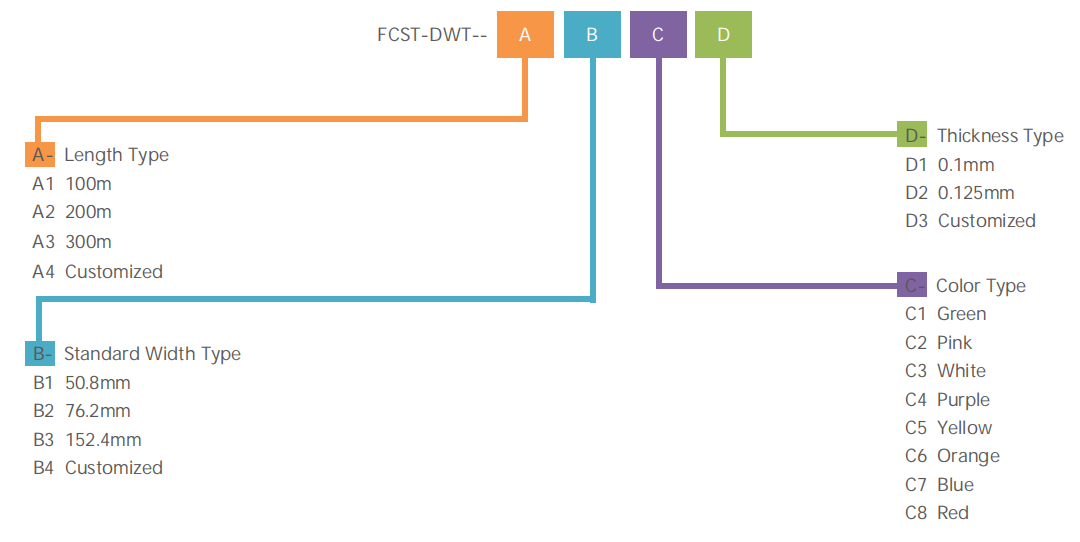 300m Detectable tape vendor