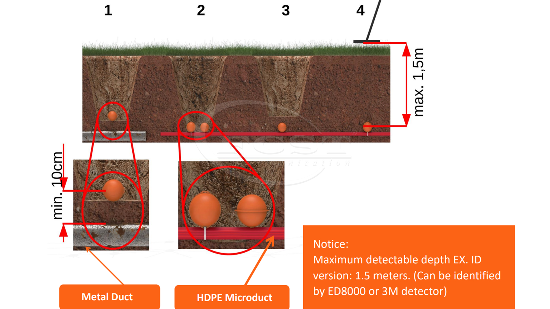 telecom cable marker ball