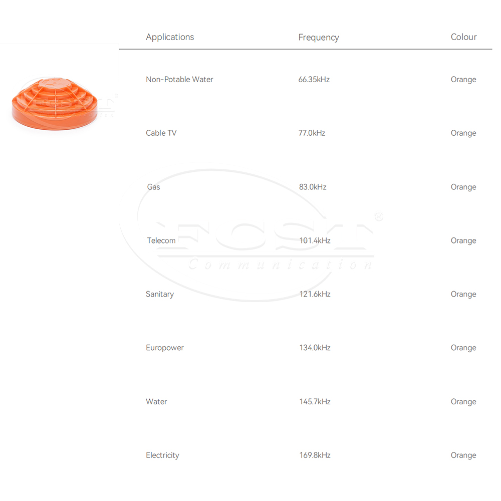 FCST-PUEM5 IP68 HDPE Disk Marker