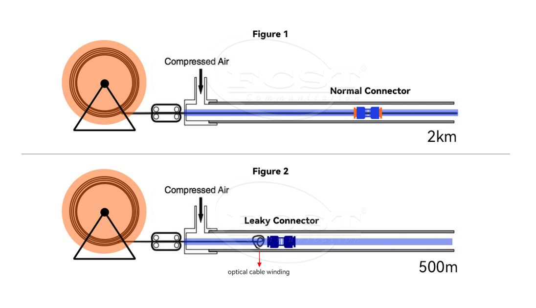 microduct push fit