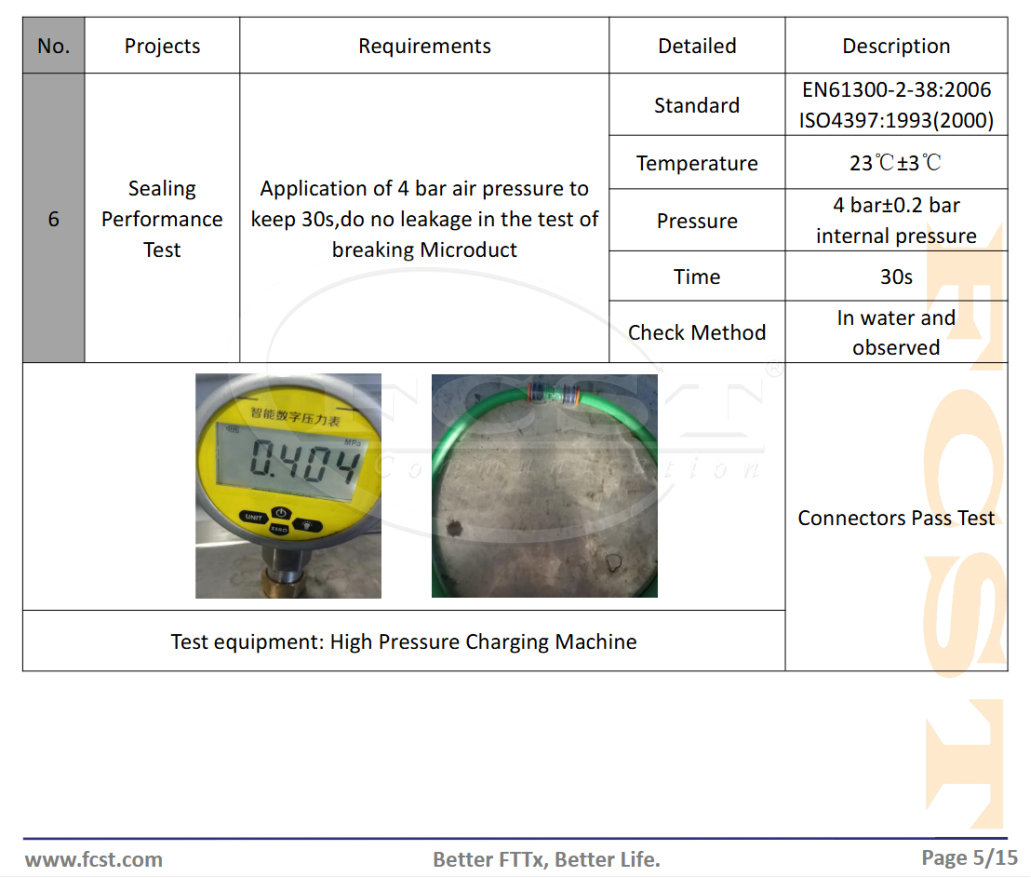 Microduct coupling